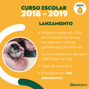 Línea de tiempo- Hovo Curso escolar 2018-19