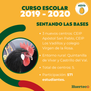 Línea de tiempo- Hovo Curso escolar 2019-20