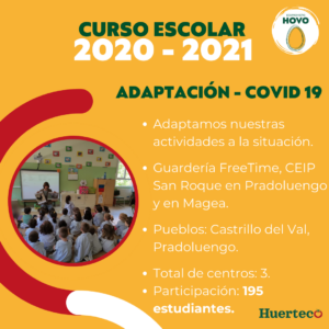 Línea de tiempo- Hovo Curso escolar 2020-21