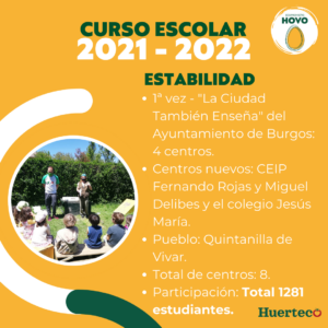 Línea de tiempo- Hovo Curso escolar 2021-22