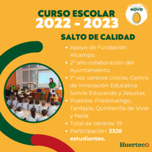 Línea de tiempo- Hovo Curso escolar 2022-23