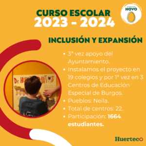 Línea de tiempo- Hovo Curso escolar 2023-24