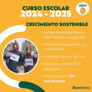 Línea de tiempo- Hovo Curso escolar 2024-25